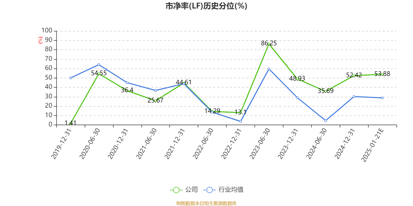 神州泰岳：公司产品自智专家系统（Ultra-AIS）已完成DeepSeek接入