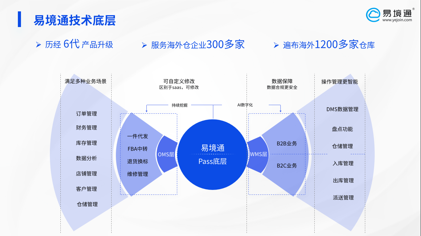 海南：大力发展数据跨境业务，探索打造“数字海外仓”