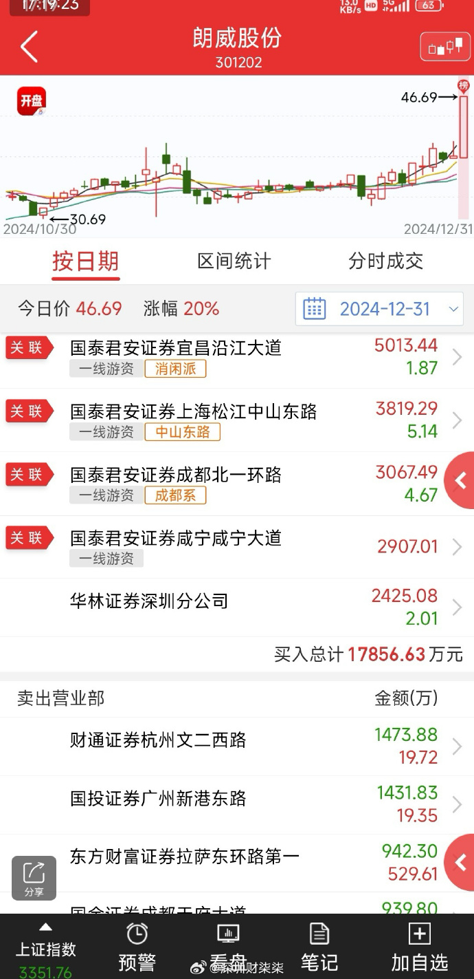 回盛生物4月3日龙虎榜数据