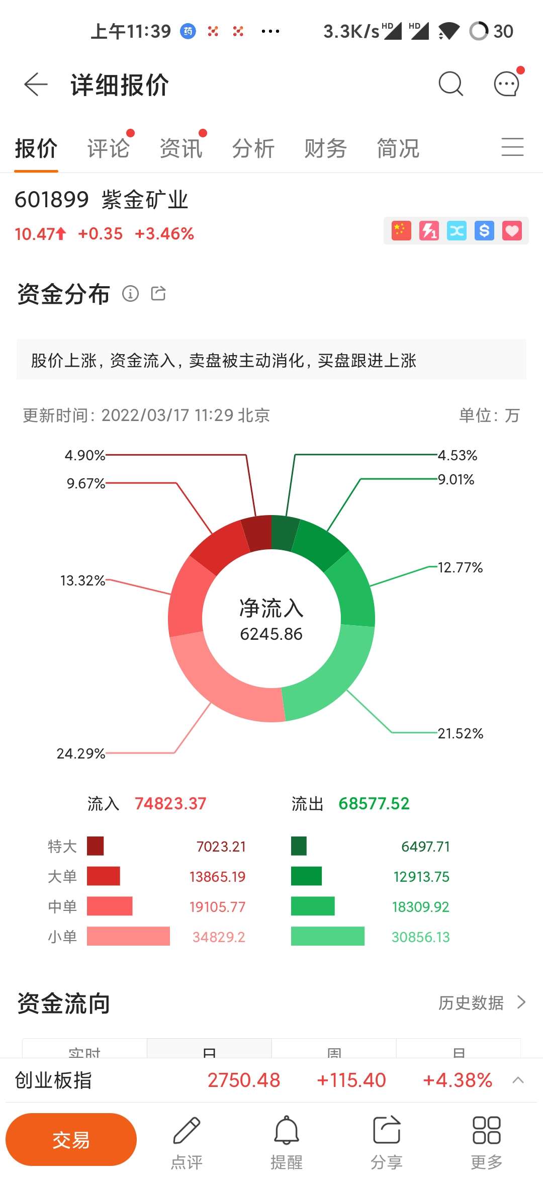 中韩自贸区概念涨5.66%，主力资金净流入10股