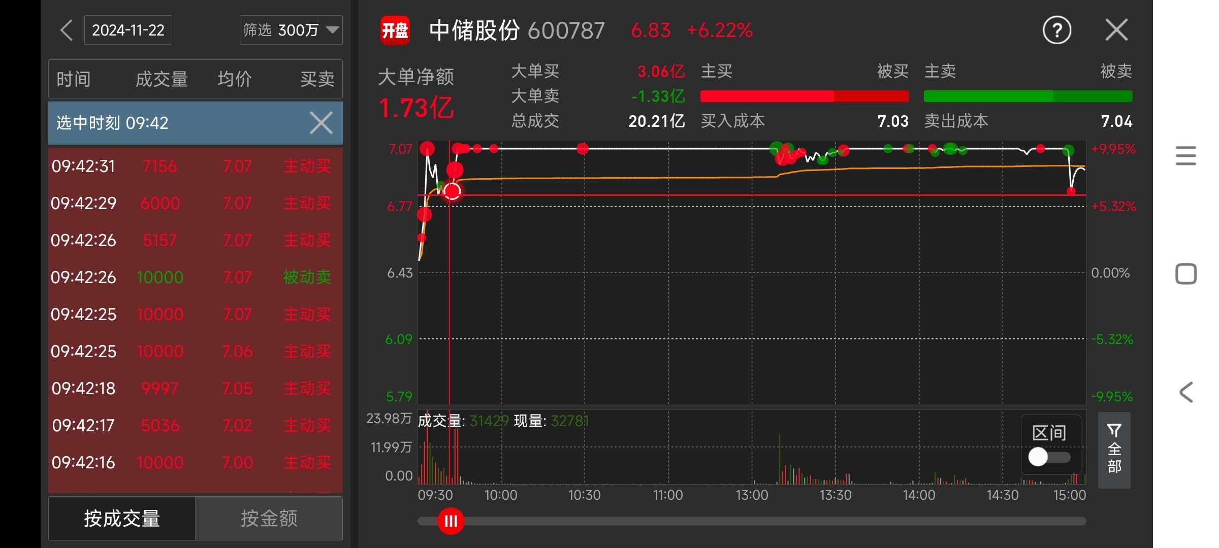 中韩自贸区概念涨5.66%，主力资金净流入10股