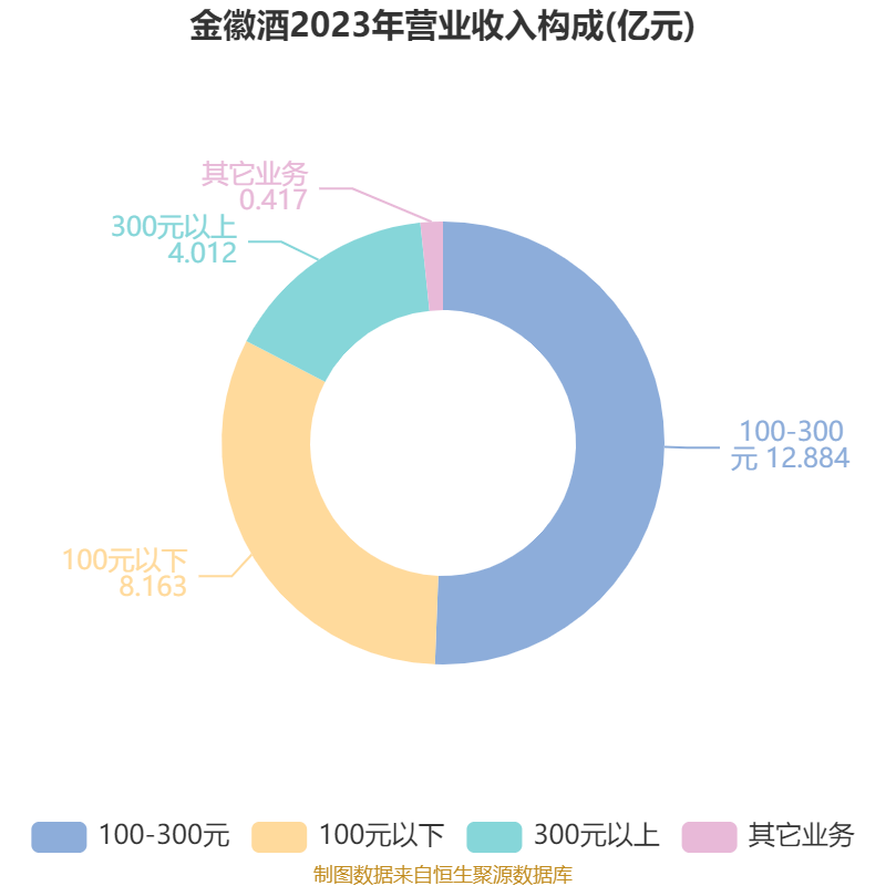 同仁堂：2024年净利润同比减少8.54% 拟10派5元