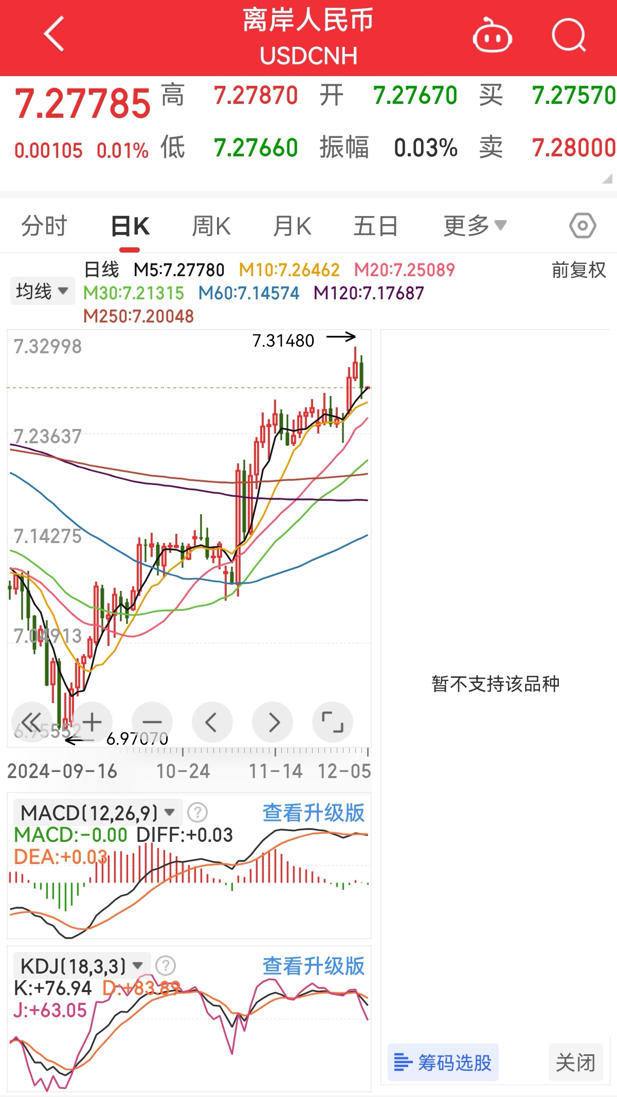 日韩股市低开逾1%