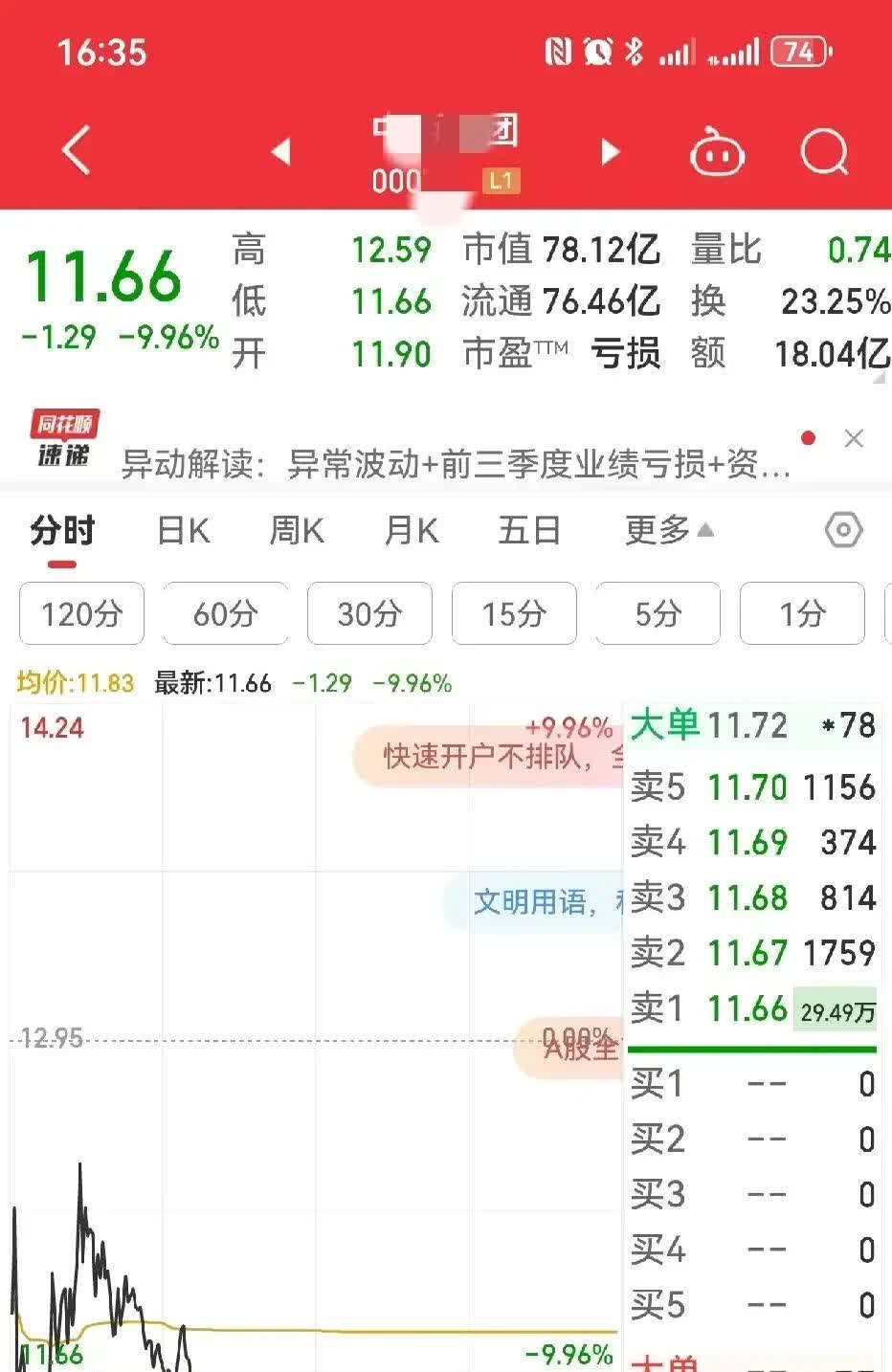 买爆了！南向资金，抄底！