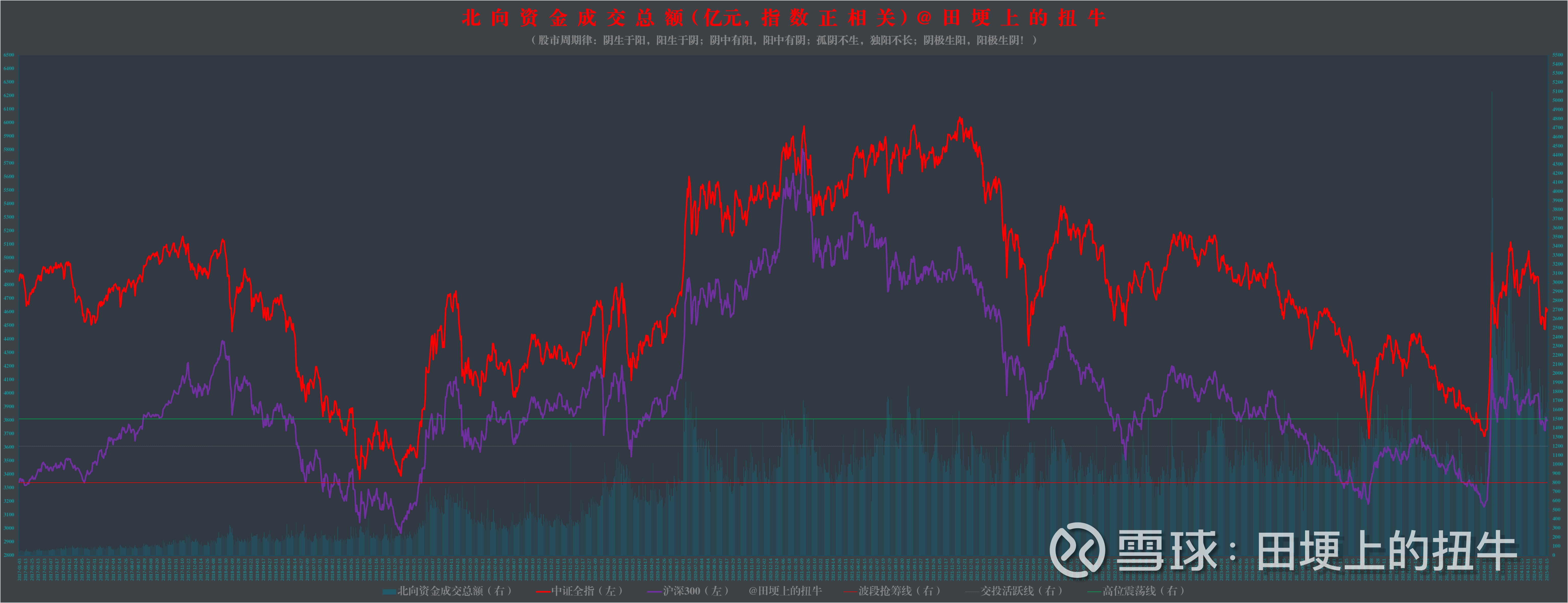 程序化交易监管最新动态！刚刚，沪深北三大交易所联合发布