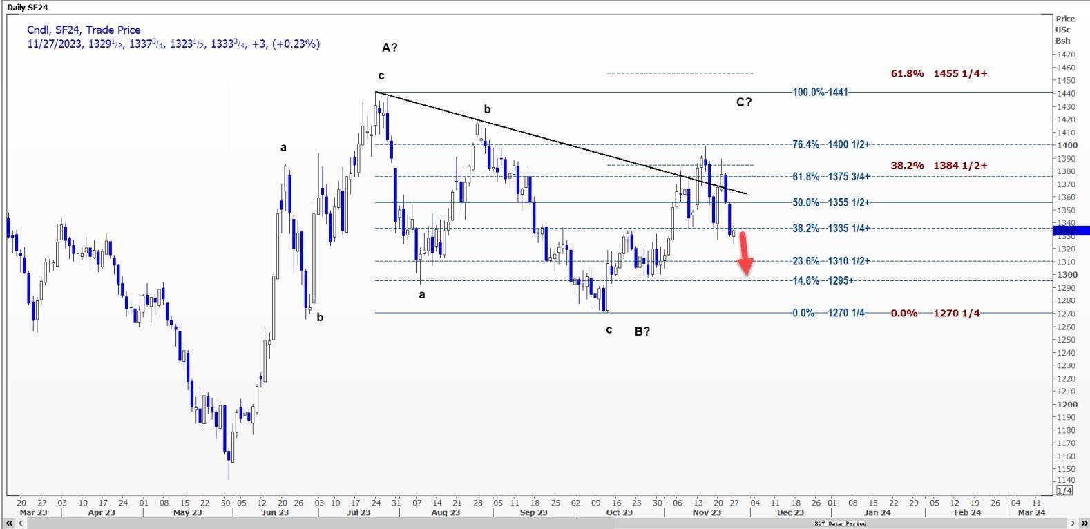 布伦特原油期货主力合约跌幅扩大至3%