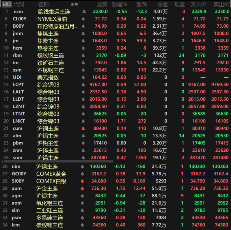年内飙涨超60%,这一小金属价格持续创新高