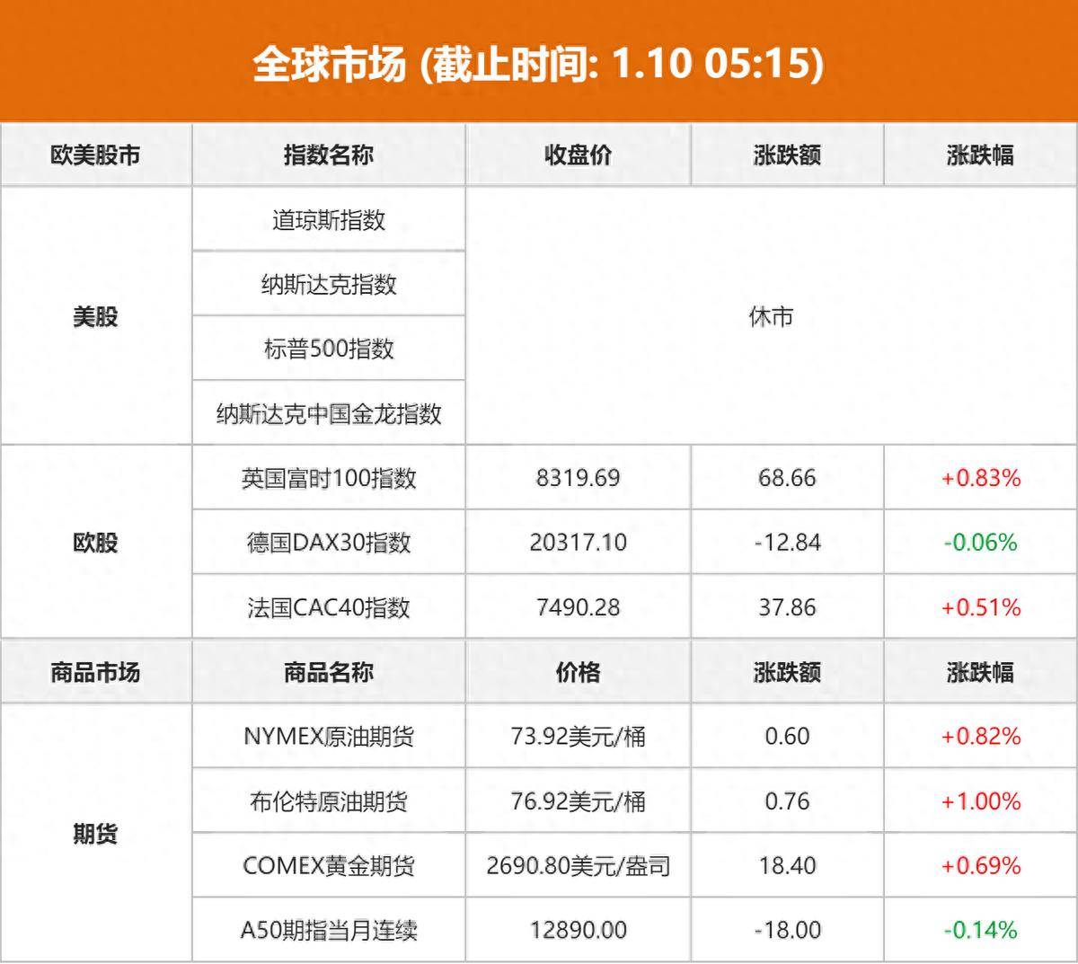 欧洲银行股,全线暴跌!俄罗斯股市突然拉涨!什么情况?