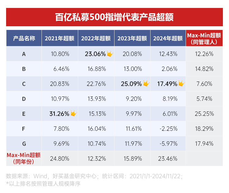 多家基金公司上半年经营情况曝光,分化显著