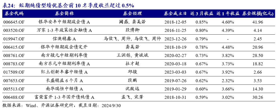 密集预警清盘、延长募集期 公募FOF“成长”瓶颈待解