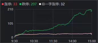 多家基金公司上半年经营情况曝光,分化显著