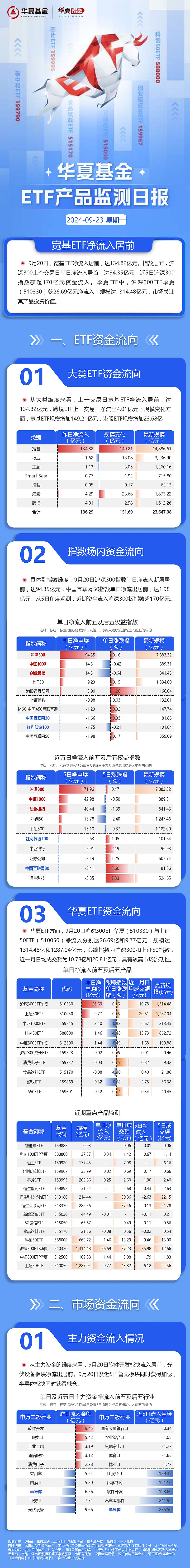 华夏上证科创板生物医药ETF今日起发售