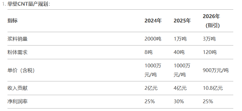 天奈科技:目前公司海外销售占比不高