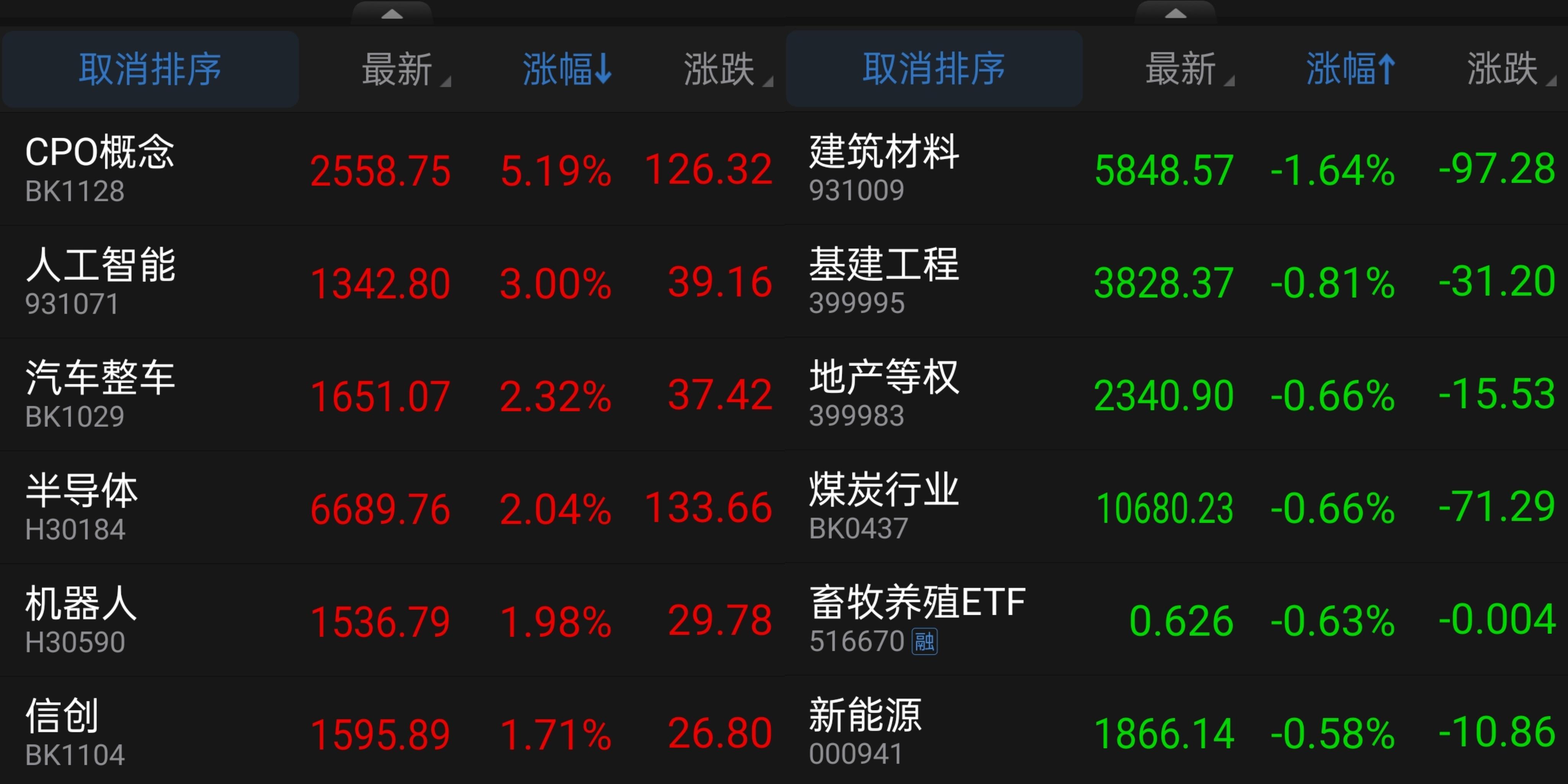 恒生科技指数跌超14%