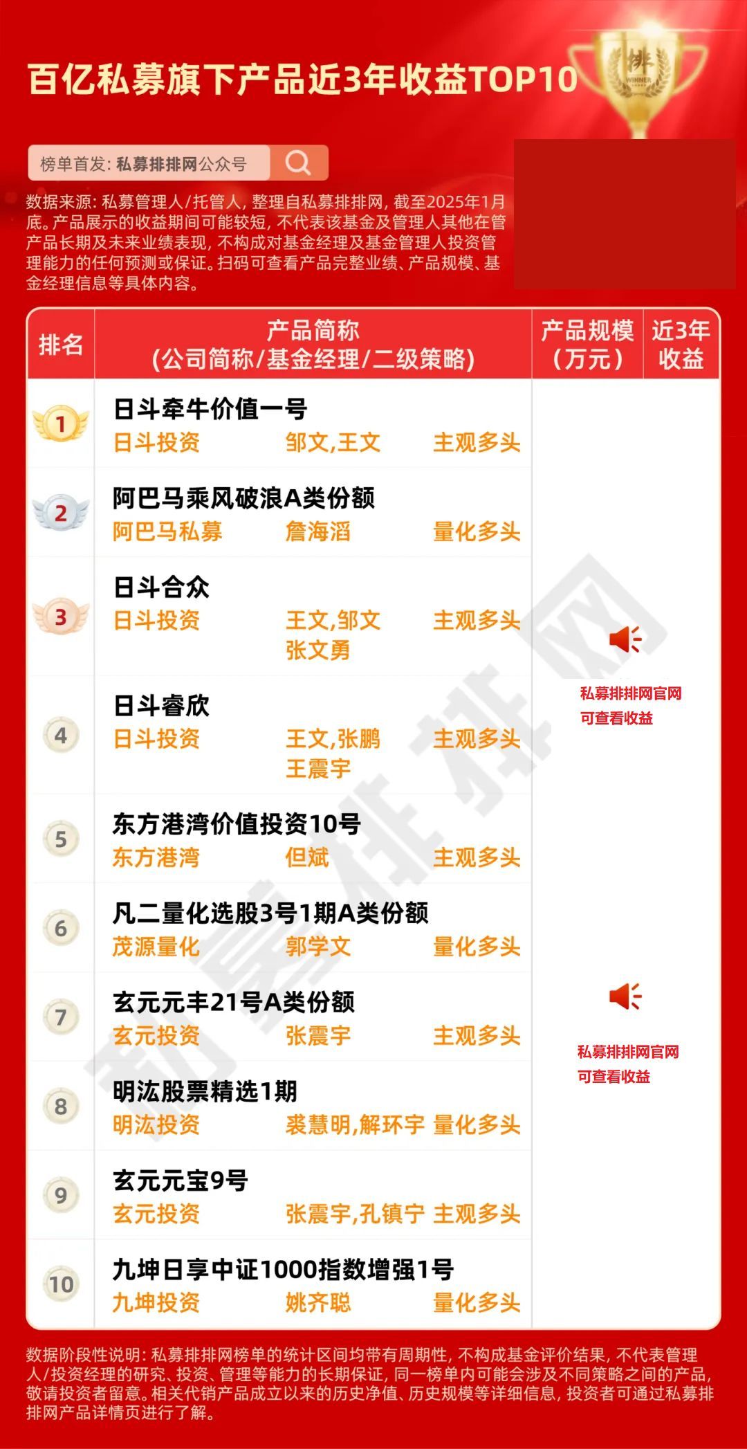 中报披露接近尾声 高毅、宁泉、重阳等百亿私募持仓曝光！