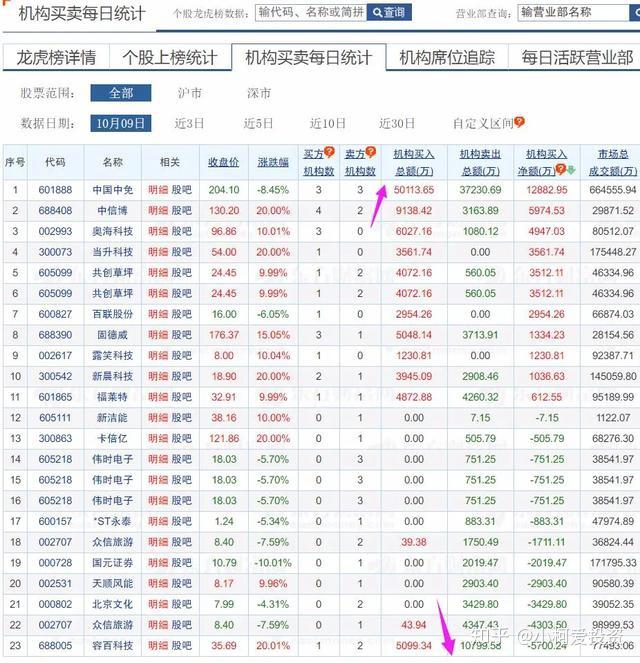 电气风电4月7日龙虎榜数据