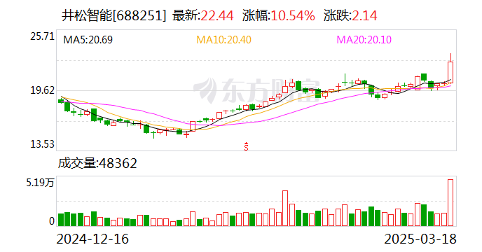 中国船舶大宗交易成交5517.77万元