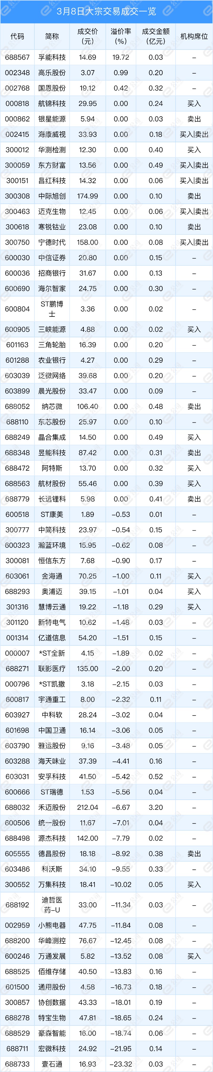 万通发展大宗交易成交935.87万元