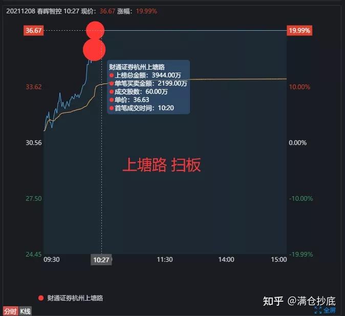 电气风电4月7日龙虎榜数据