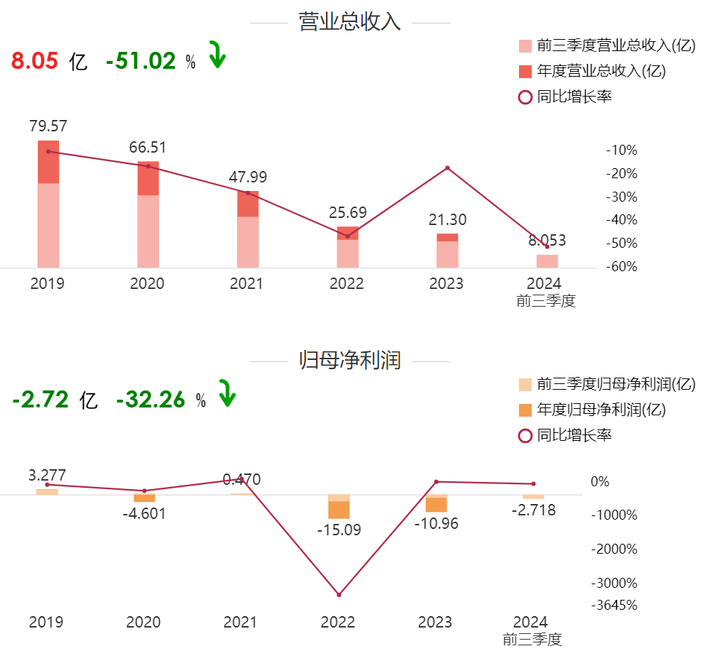 中国中车:预计首季净利润28.22亿元~32.26亿元 同比增180.00%~220.00%