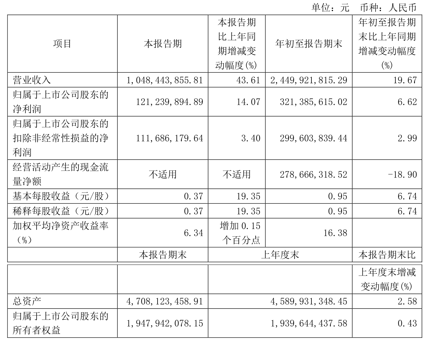 荣盛石化:控股股东计划6个月内增持10亿至20亿元公司股份