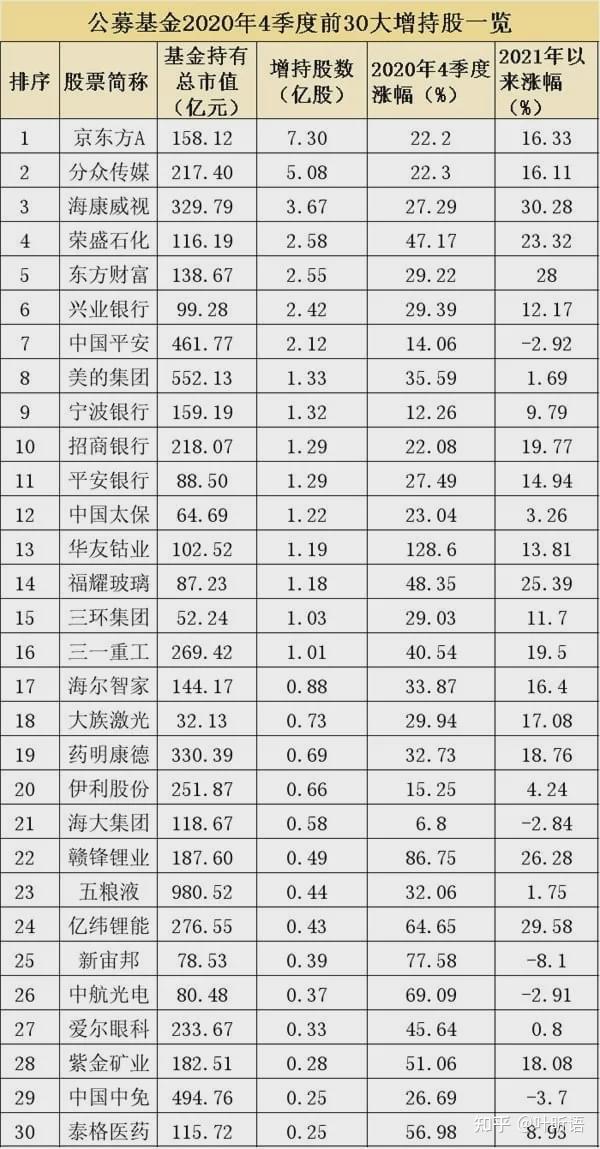 荣盛石化:控股股东计划6个月内增持10亿至20亿元公司股份