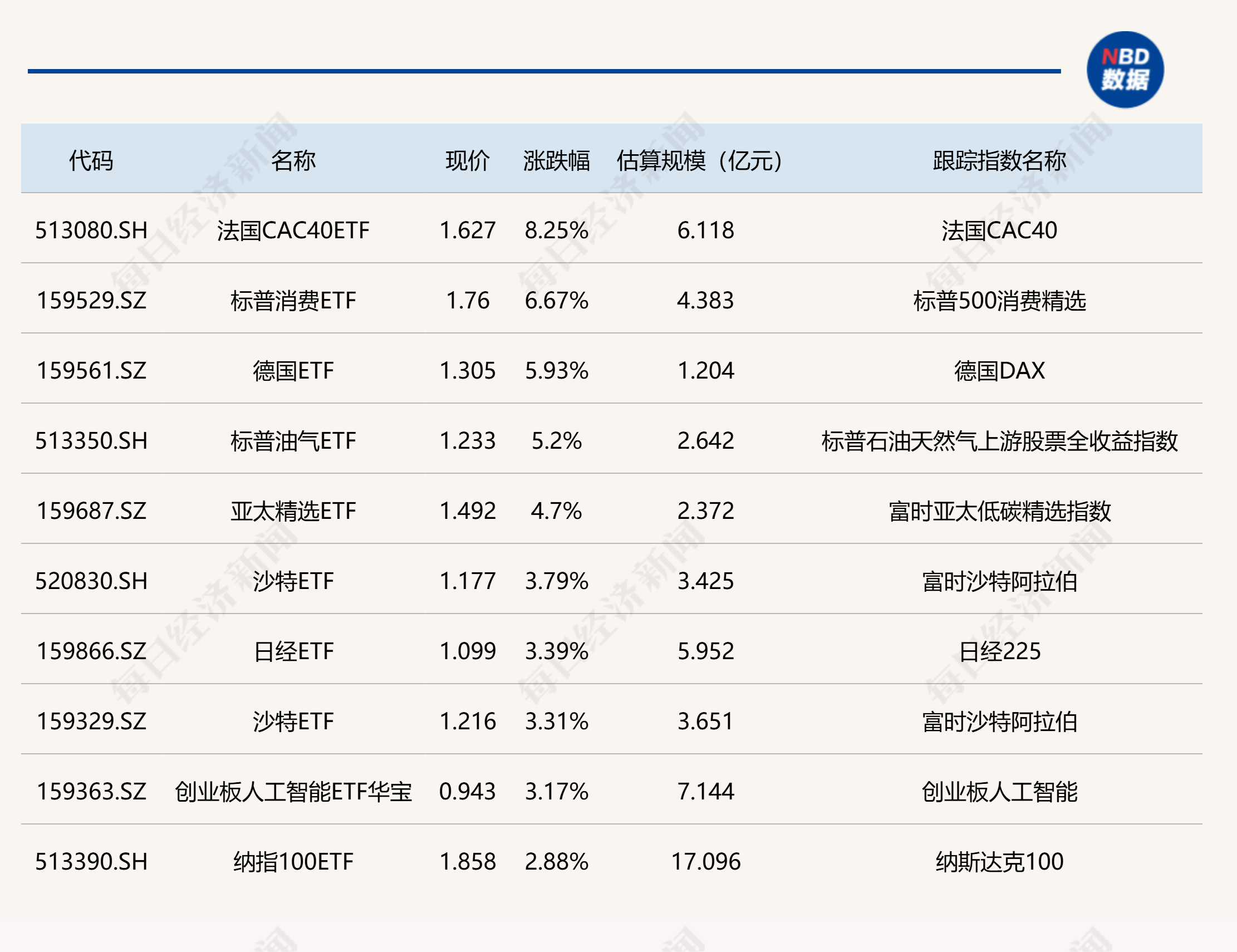 多只港股医药ETF跌超6%