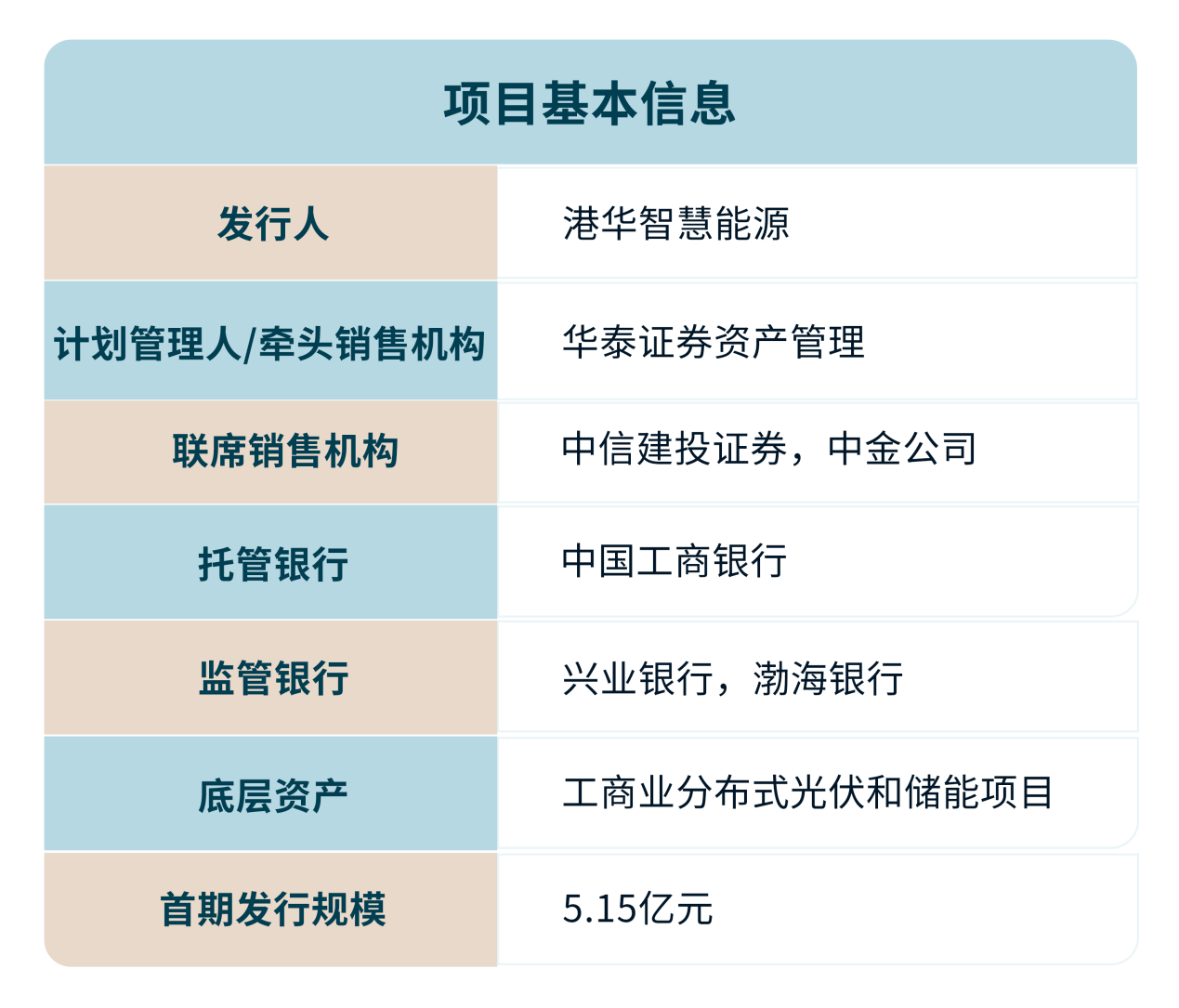 政策红利激发市场活力,工银瑞信加速布局,抢滩公募REITs蓝海市场