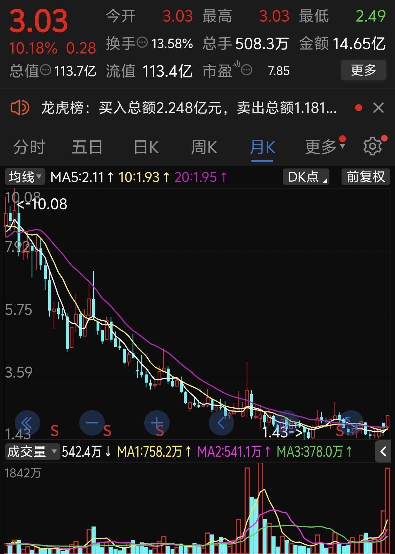 中国长城今日涨停 三机构净买入1.16亿元