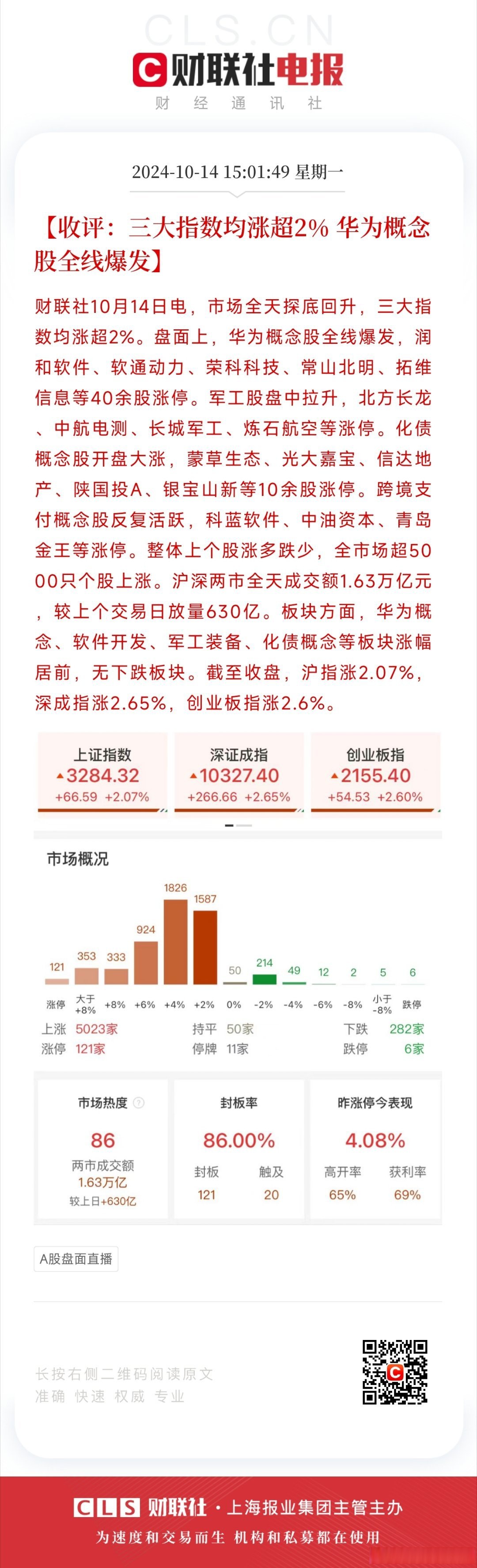 收评:沪指反弹涨1.58%,酿酒、银行等板块拉升,消费股爆发