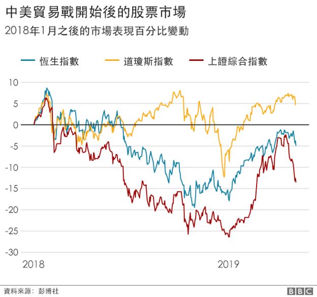 嵘泰股份:美国加征关税对公司基本无影响