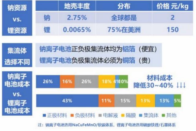 璞泰来子公司与德国MOLL签订合作备忘录 助力后者钠离子电池工厂建设