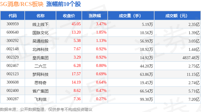 汽车行业今日净流出资金42.76亿元，双林股份等9股净流出资金超亿元