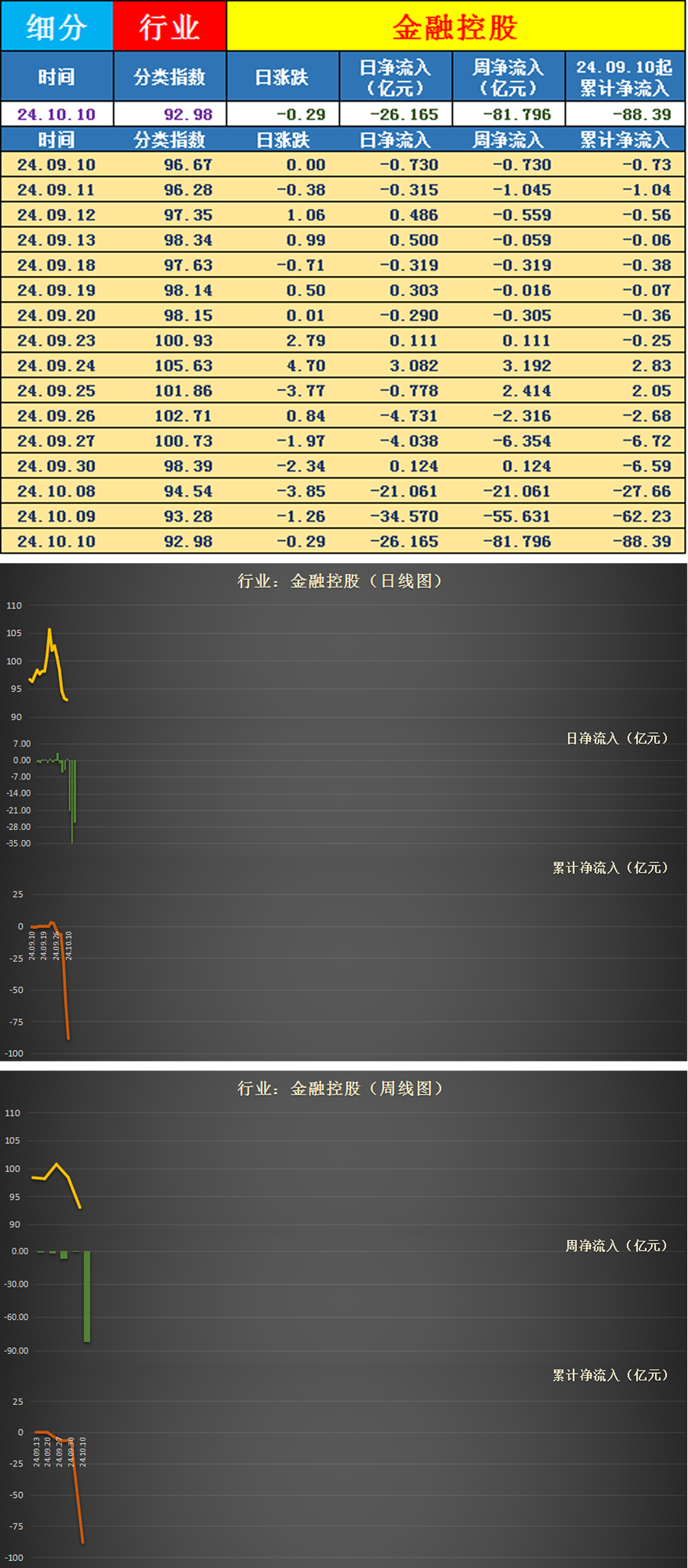 汽车行业今日净流出资金42.76亿元，双林股份等9股净流出资金超亿元