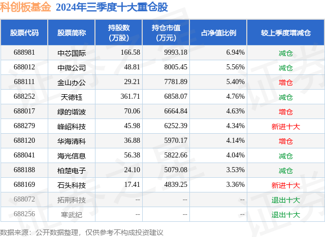 电子行业今日跌1.69%，主力资金净流出129.11亿元