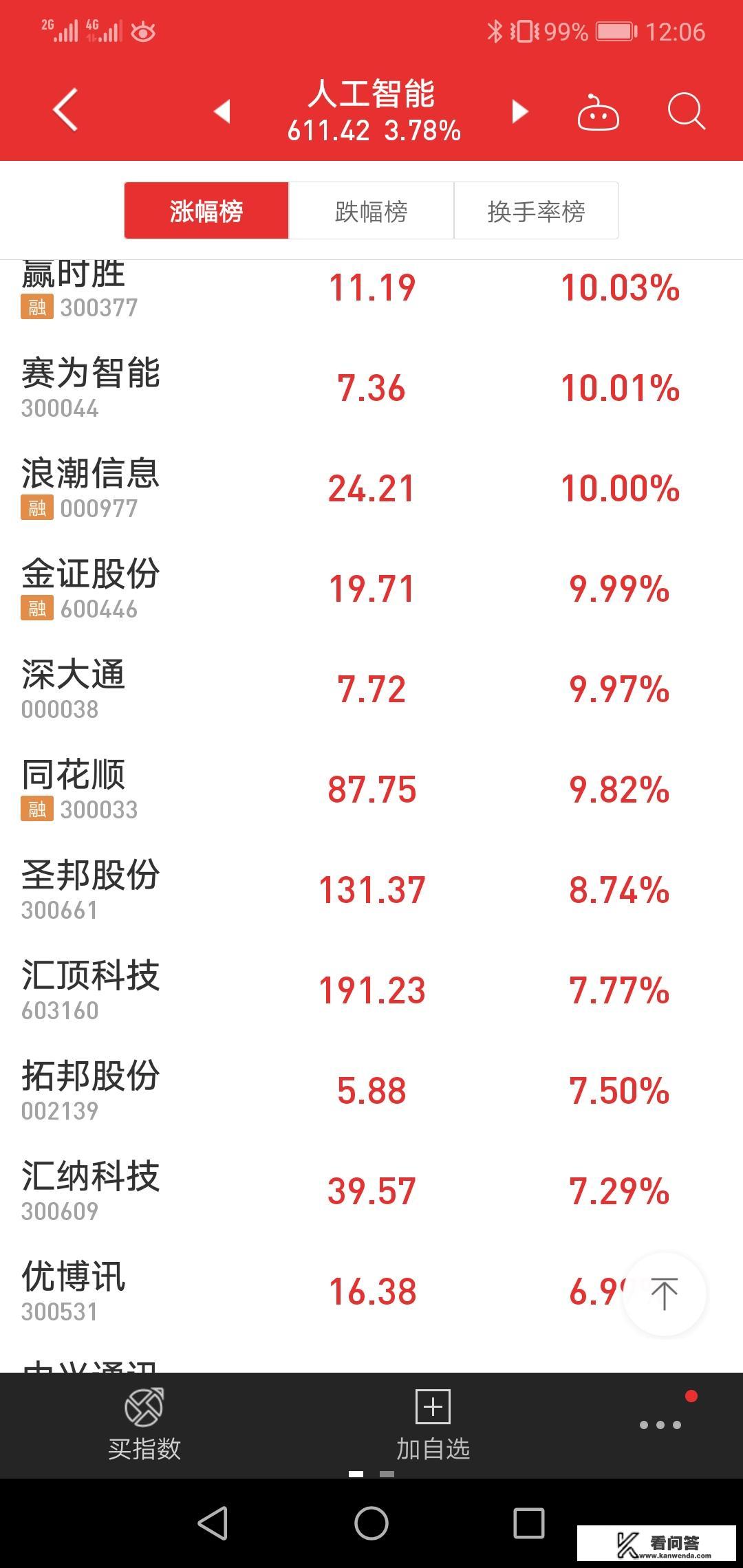 计算机行业资金流出榜:浪潮信息、科大讯飞等净流出资金居前