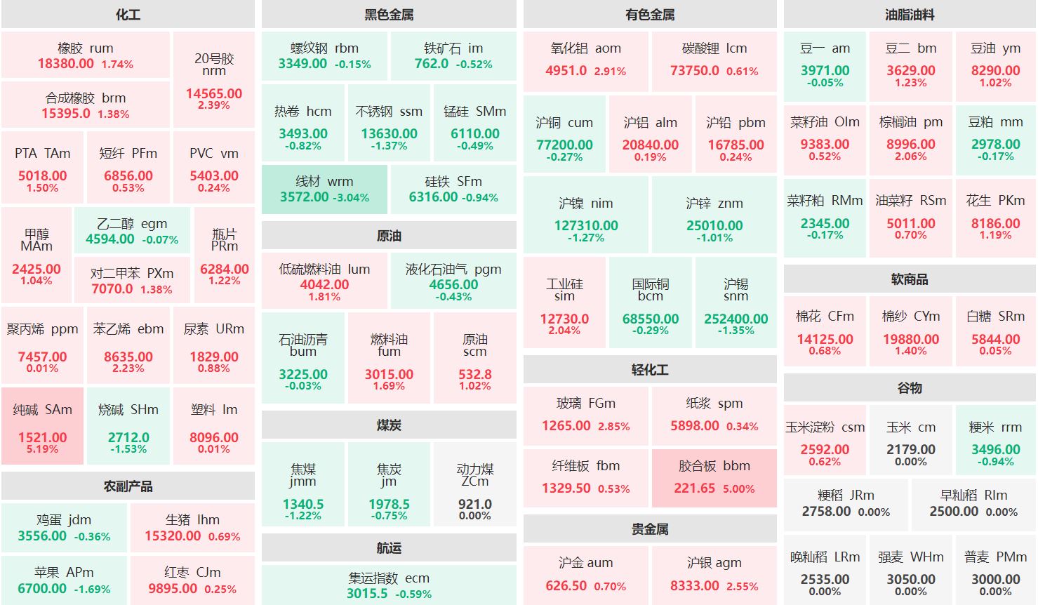 电子行业今日跌1.69%，主力资金净流出129.11亿元