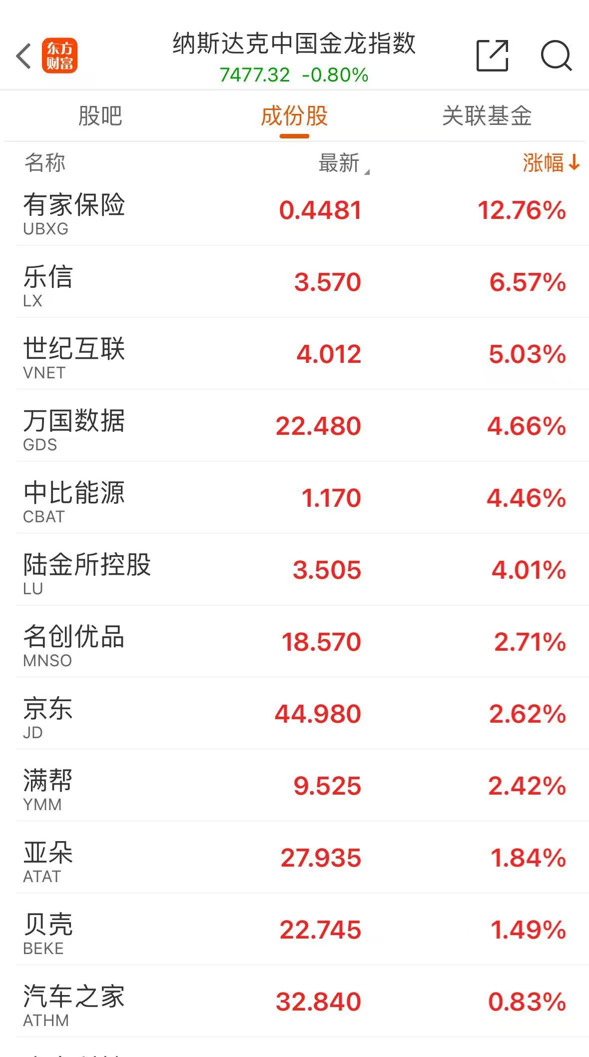 富时中国A50指数期货转涨 此前一度跌超2%