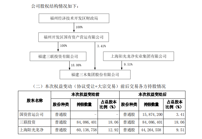 三木集团4月25日龙虎榜数据