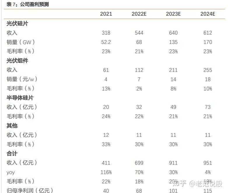 盛景微:以技术创新夯实基础,稳步穿越行业调整周期