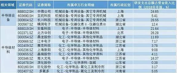 兆易创新: 在模拟领域有长远战略规划