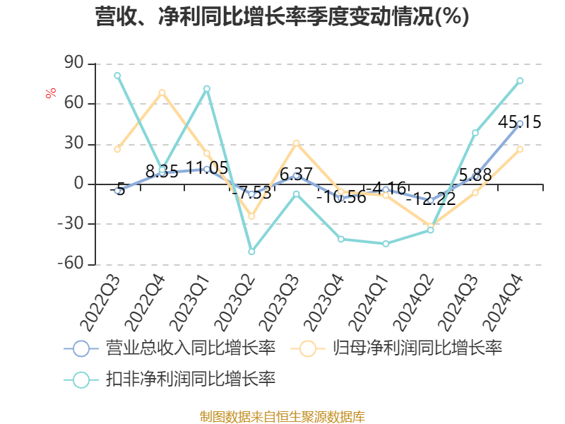 百利天恒:一季度净利润亏损5.31亿元 同比转亏