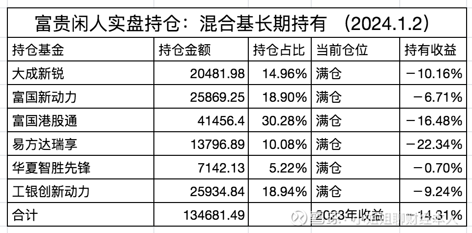 天弘债基大咖研讨会――拨云见日 稳健前行!