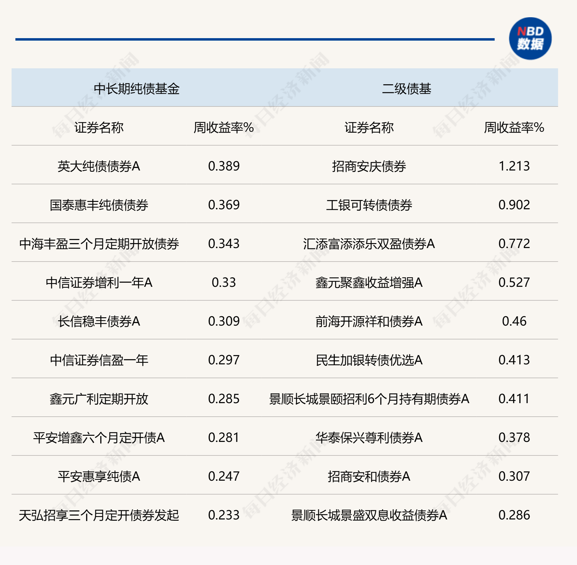天弘债基大咖研讨会――拨云见日 稳健前行!