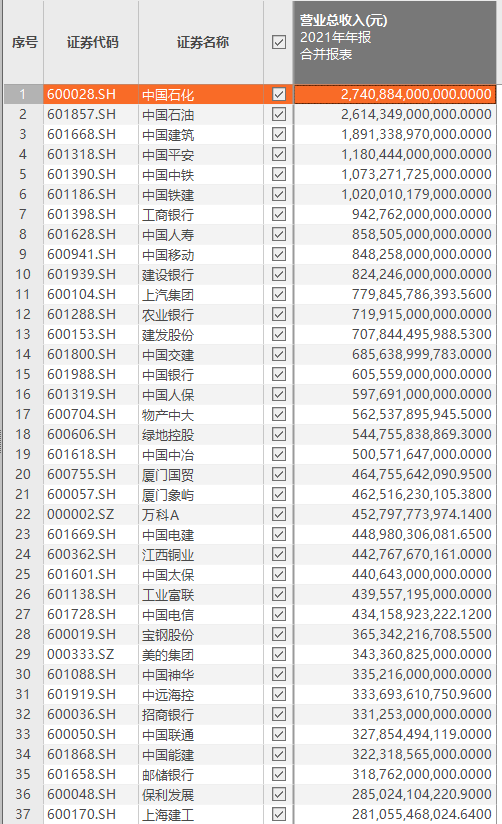 A股公司交出年度答卷 去年实现净利超5万亿 净利润超千亿企业增至10家