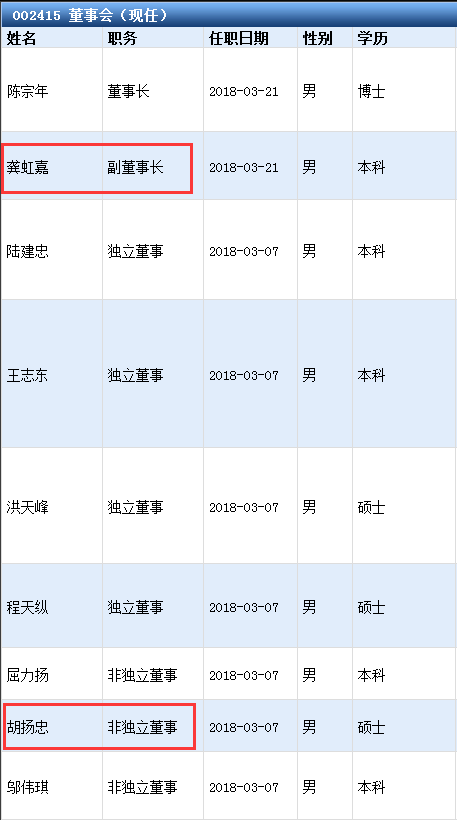 首例!财政部向股份行派驻股权董事