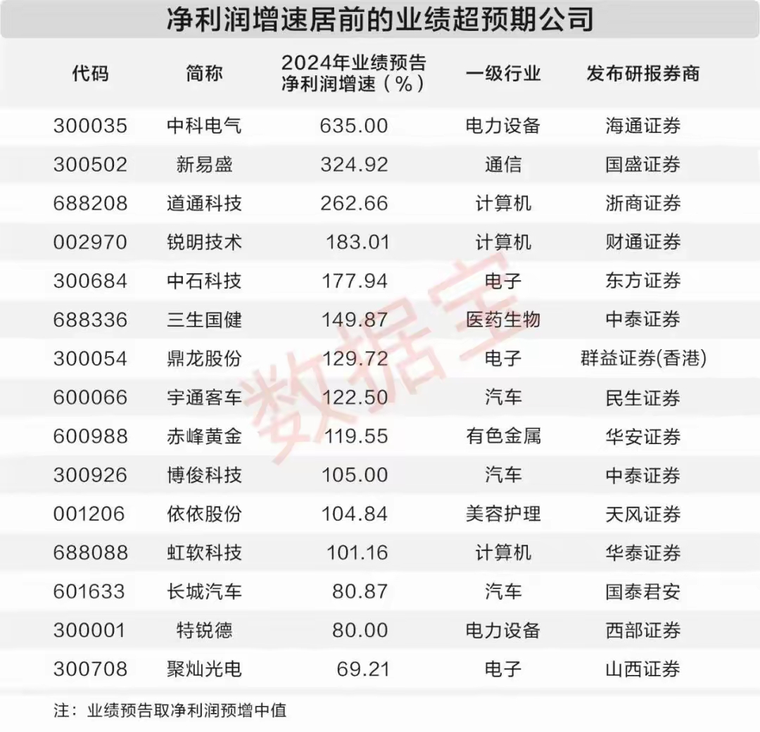 A股公司交出年度答卷 去年实现净利超5万亿 净利润超千亿企业增至10家