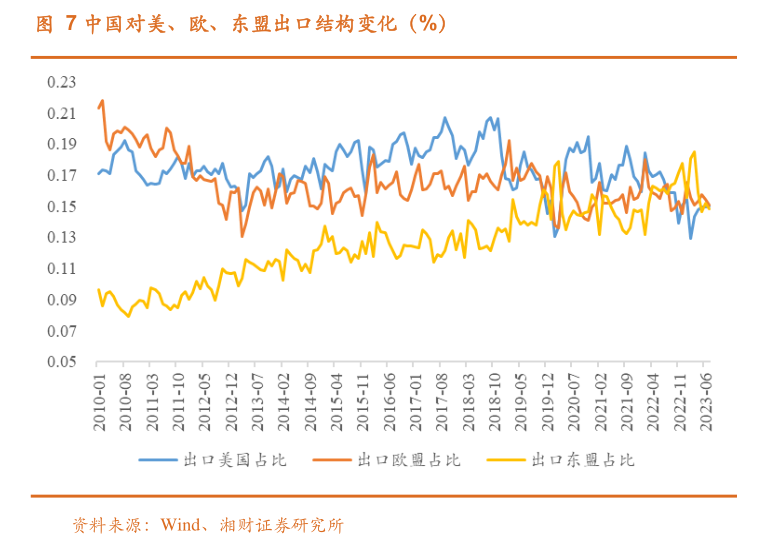中国纺联等27家RCEP成员国商协会发布倡议 共同维护多边贸易体制