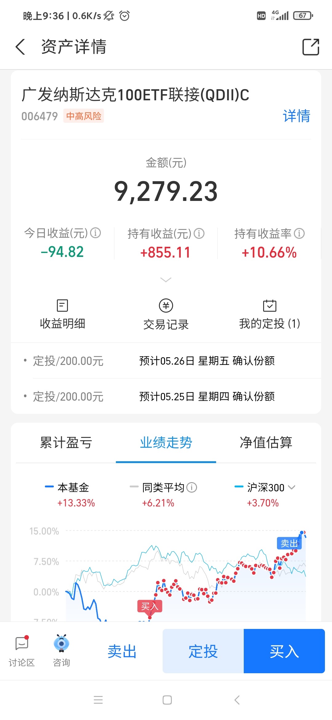 沸腾!创指涨超10%!能追吗?