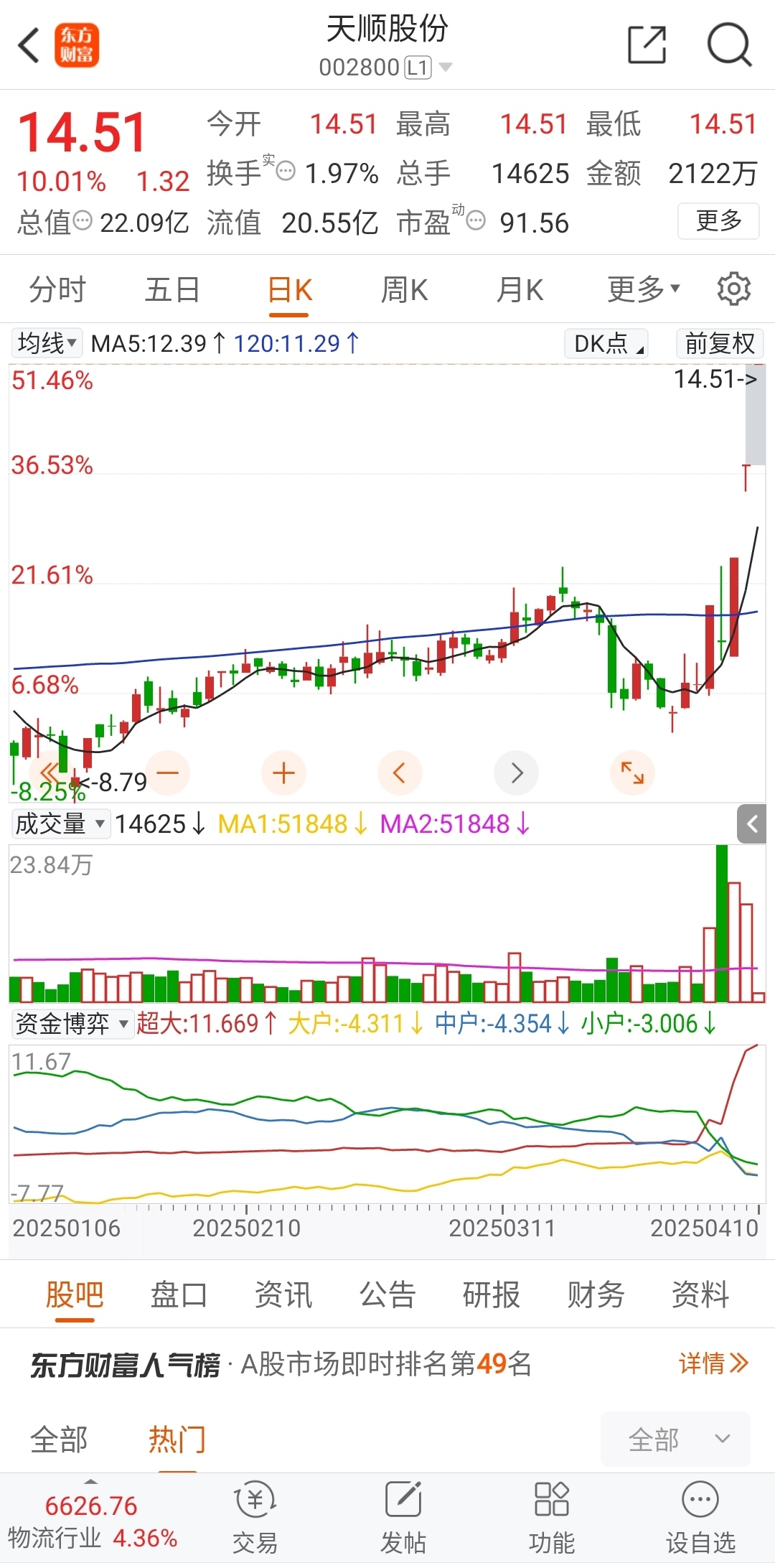 1123只股短线走稳 站上五日均线